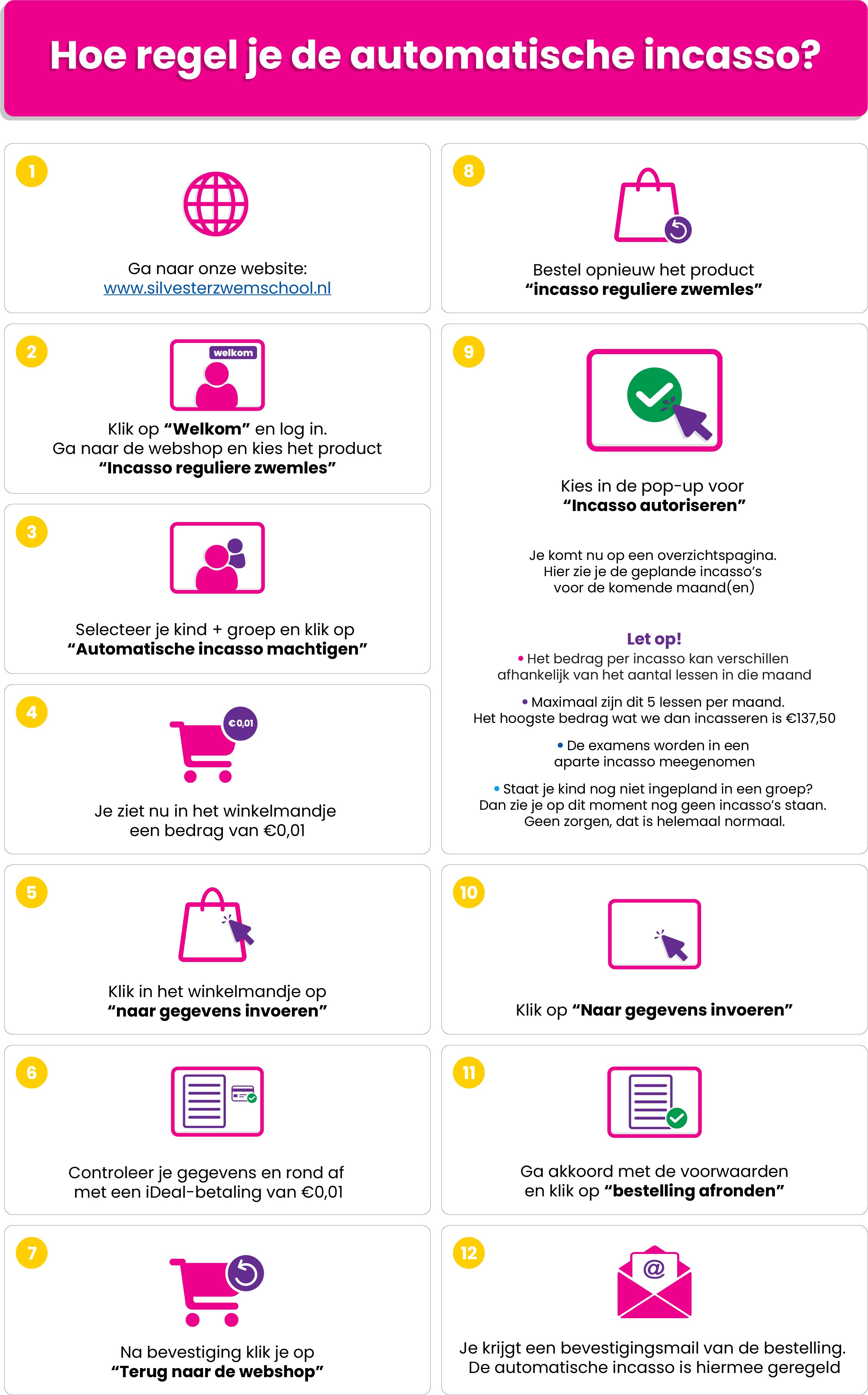 Infographic automatische incasso